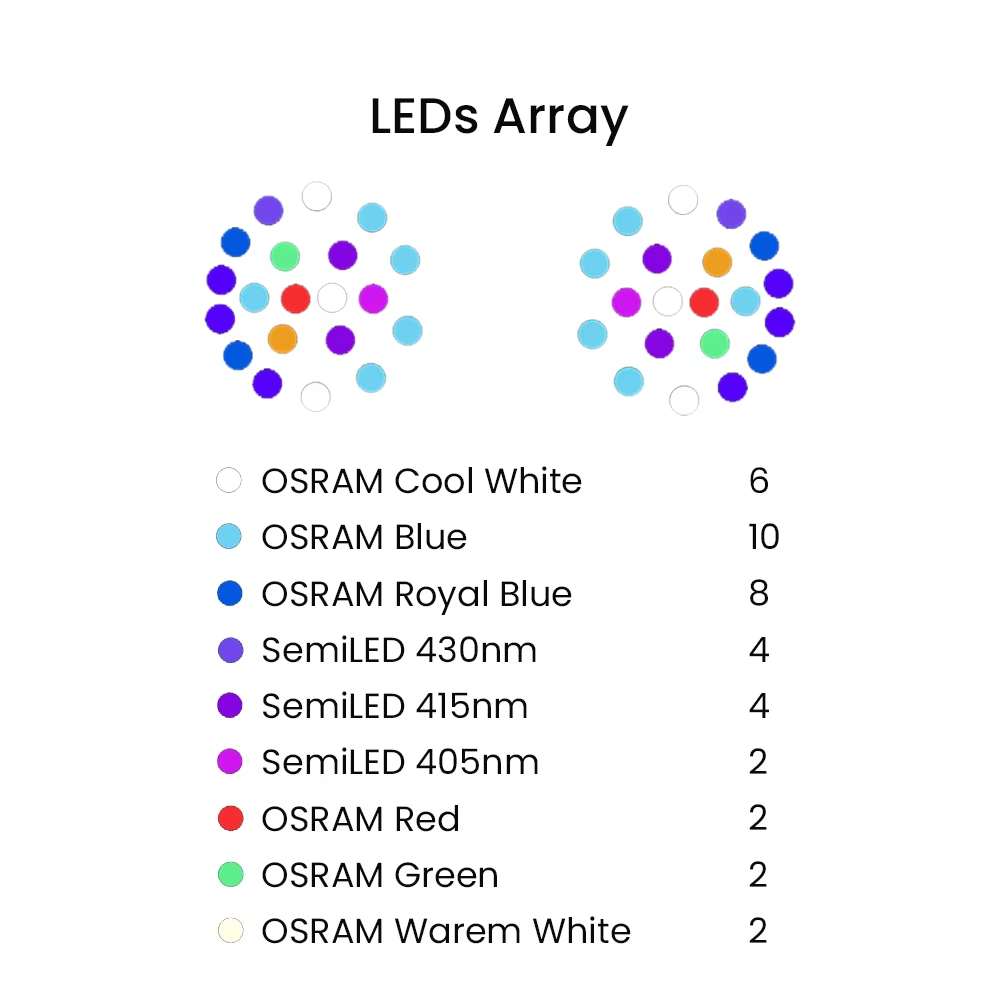 K7 140W Volledig spectrum WiFi - Aquarium Marine Lights recensie en prijs