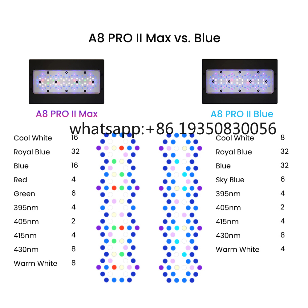 2026-A8 PRO II Max en Blue 240 - Aquarium Marine Lights recensie en prijs