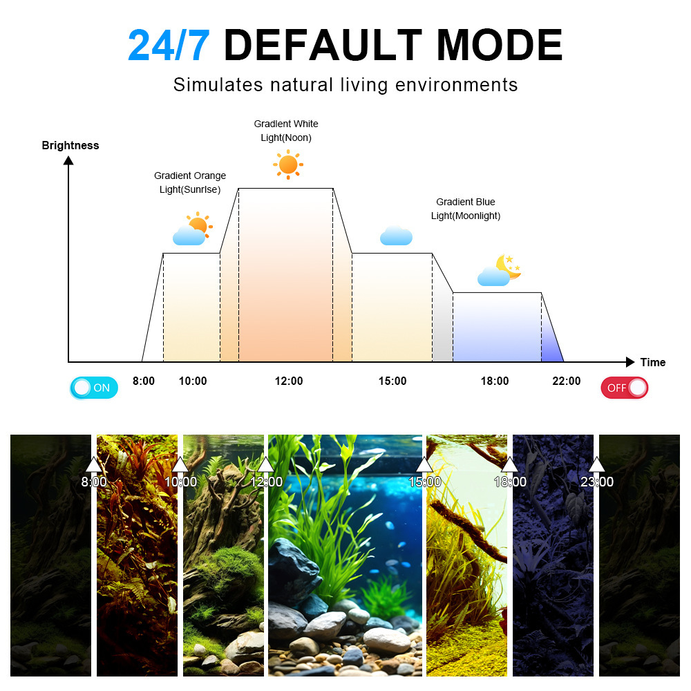 LED Aquariumverlichting Volspe - Aquarium Marine Lights recensie en prijs